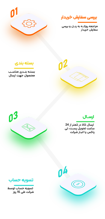 فروشنده شوید 7 فروشنده شوید
