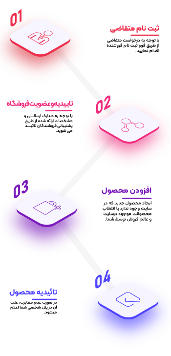 فروشنده شوید 5 فروشنده شوید
