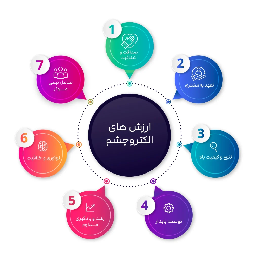 گروه صنعتی الکتروچشم