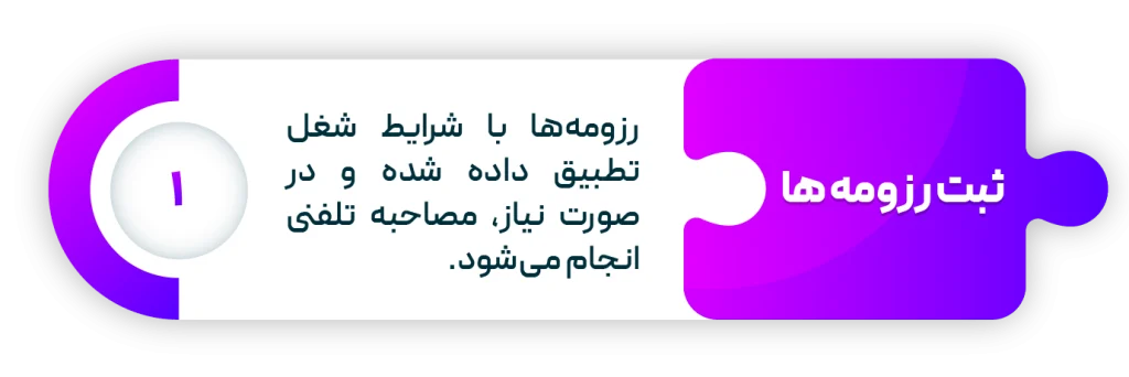 فرصتهای شغلی 3 فرصتهای شغلی