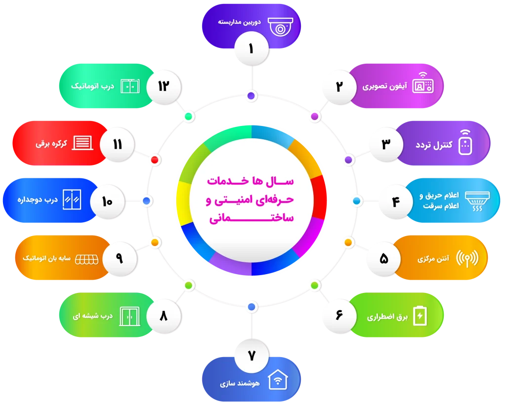 گروه صنعتی الکتروچشم