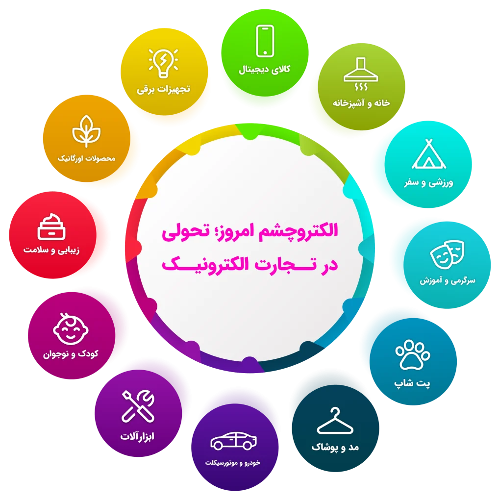 گروه صنعتی الکتروچشم