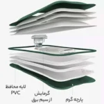 کیسه آب گرم برقی شیائومی SOLOVE R1 - Image 11