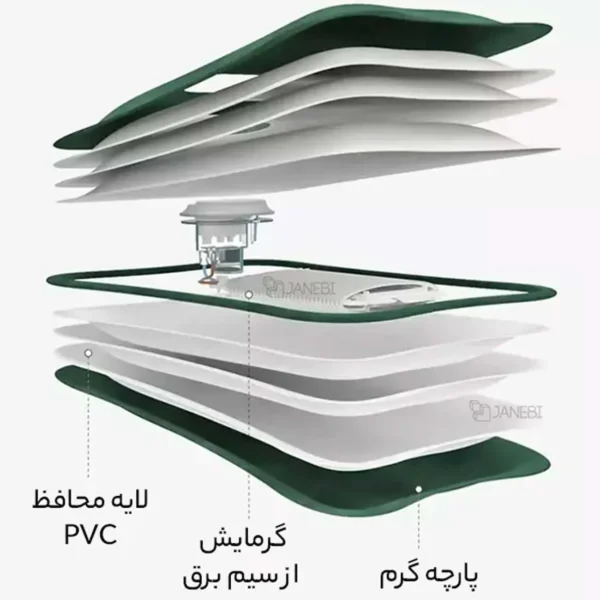 کیسه آب گرم برقی شیائومی SOLOVE R1 - Image 11